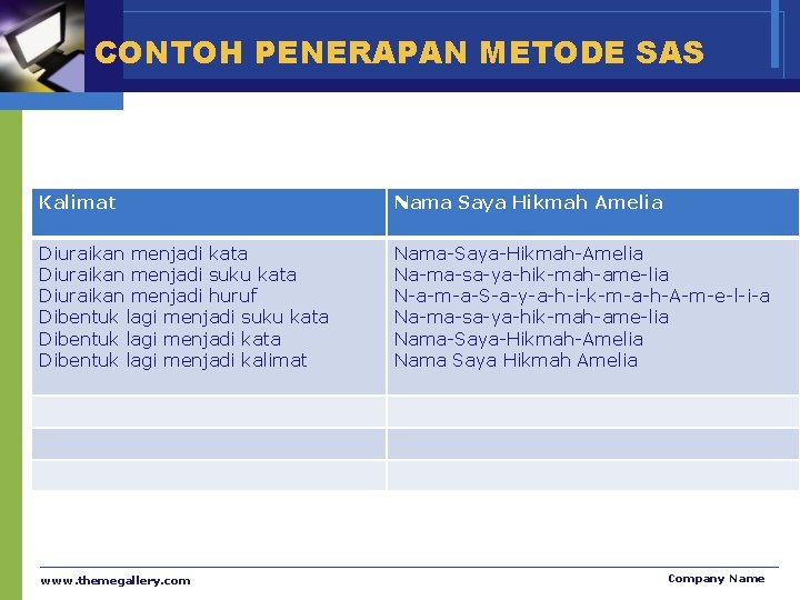 CONTOH PENERAPAN METODE SAS Kalimat Nama Saya Hikmah Amelia Diuraikan menjadi kata Diuraikan menjadi