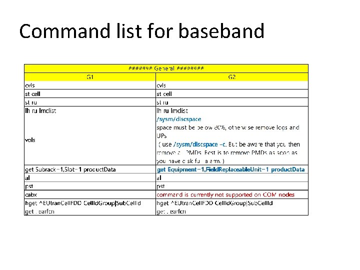 Command list for baseband 