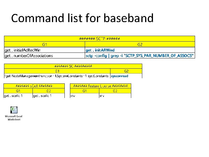 Command list for baseband 