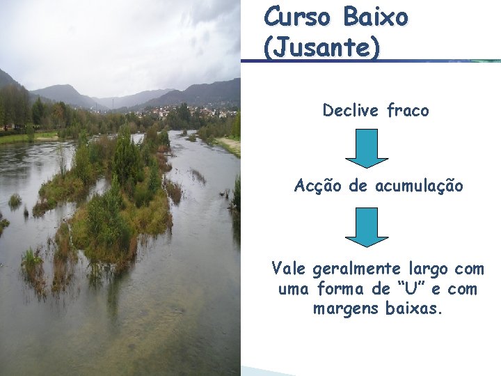 Curso Baixo (Jusante) Declive fraco Acção de acumulação Vale geralmente largo com uma forma