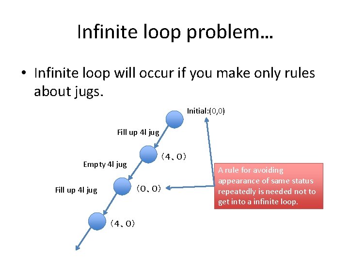 Infinite loop problem… • Infinite loop will occur if you make only rules about