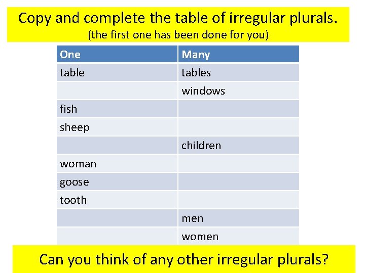 Copy and complete the table of irregular plurals. (the first one has been done