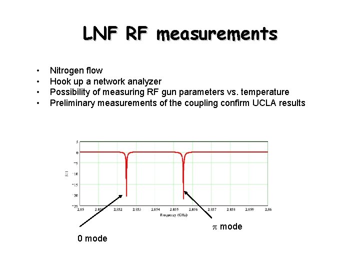 LNF RF measurements • • Nitrogen flow Hook up a network analyzer Possibility of