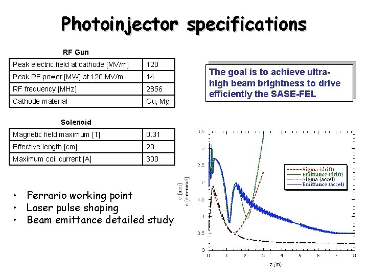 Photoinjector specifications RF Gun Peak electric field at cathode [MV/m] 120 Peak RF power
