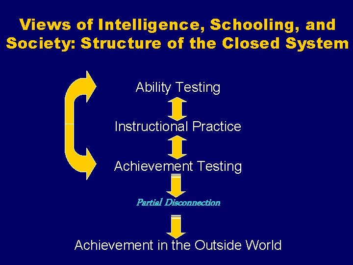Views of Intelligence, Schooling, and Society: Structure of the Closed System Ability Testing Instructional