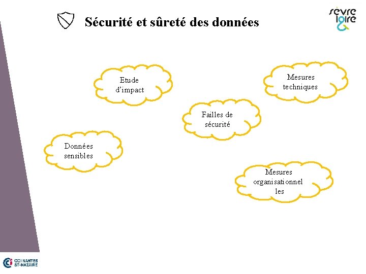 Sécurité et sûreté des données Mesures techniques Etude d’impact Failles de sécurité Données sensibles