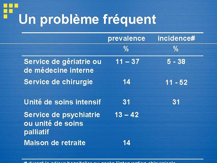 Un problème fréquent prevalence % incidence# % 11 – 37 5 - 38 Service Un problème fréquent prevalence % incidence# % 11 – 37 5 - 38 Service