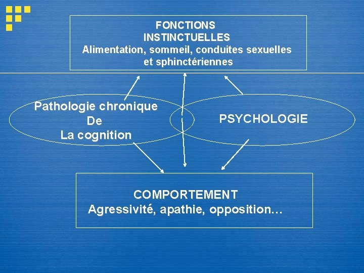 FONCTIONS INSTINCTUELLES Alimentation, sommeil, conduites sexuelles et sphinctériennes Pathologie chronique De La cognition PSYCHOLOGIE FONCTIONS INSTINCTUELLES Alimentation, sommeil, conduites sexuelles et sphinctériennes Pathologie chronique De La cognition PSYCHOLOGIE