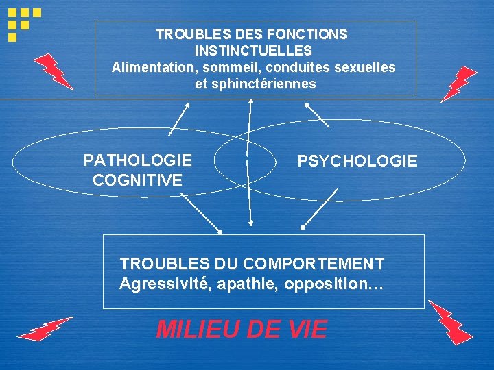 TROUBLES DES FONCTIONS INSTINCTUELLES Alimentation, sommeil, conduites sexuelles et sphinctériennes PATHOLOGIE COGNITIVE PSYCHOLOGIE TROUBLES TROUBLES DES FONCTIONS INSTINCTUELLES Alimentation, sommeil, conduites sexuelles et sphinctériennes PATHOLOGIE COGNITIVE PSYCHOLOGIE TROUBLES