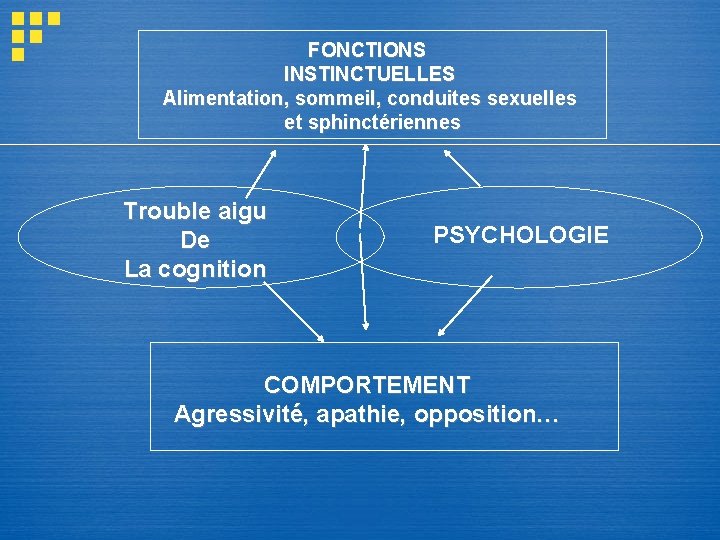 FONCTIONS INSTINCTUELLES Alimentation, sommeil, conduites sexuelles et sphinctériennes Trouble aigu De La cognition PSYCHOLOGIE FONCTIONS INSTINCTUELLES Alimentation, sommeil, conduites sexuelles et sphinctériennes Trouble aigu De La cognition PSYCHOLOGIE