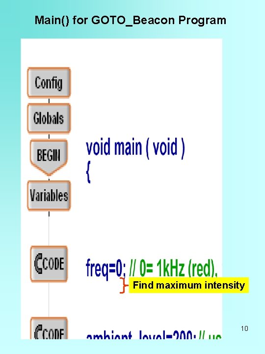 Main() for GOTO_Beacon Program Find maximum intensity 10 