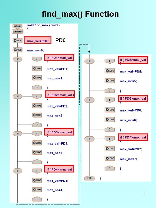 find_max() Function PD 0 11 