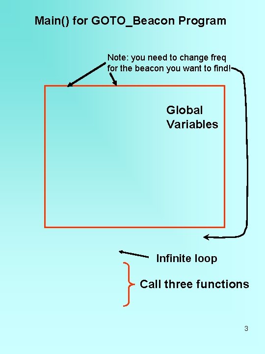 Main() for GOTO_Beacon Program Note: you need to change freq for the beacon you