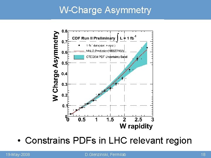 W-Charge Asymmetry • Constrains PDFs in LHC relevant region 19 -May-2008 D. Glenzinski, Fermilab