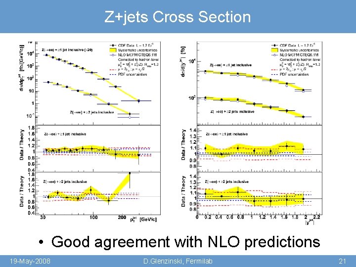 Z+jets Cross Section • Good agreement with NLO predictions 19 -May-2008 D. Glenzinski, Fermilab