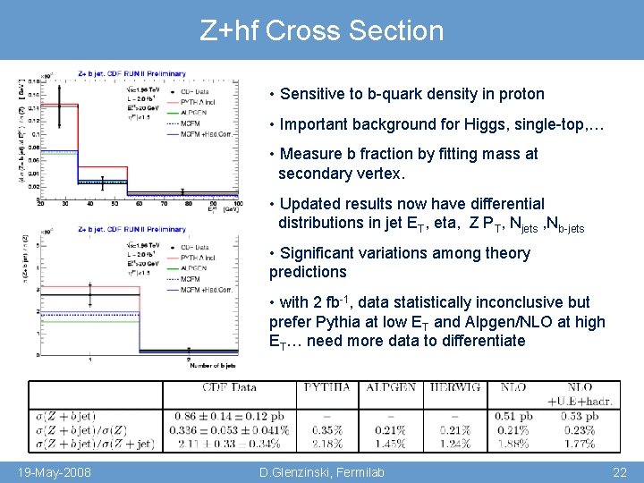 Z+hf Cross Section • Sensitive to b-quark density in proton • Important background for
