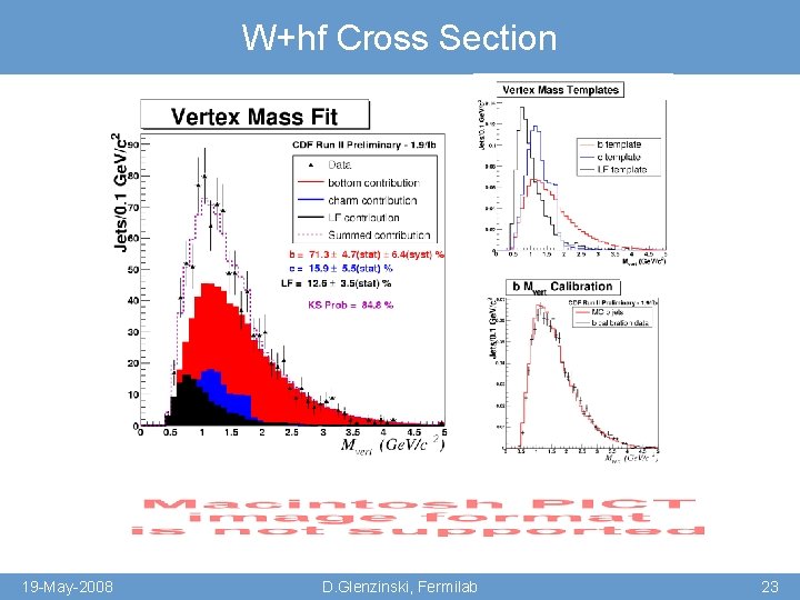 W+hf Cross Section 19 -May-2008 D. Glenzinski, Fermilab 23 