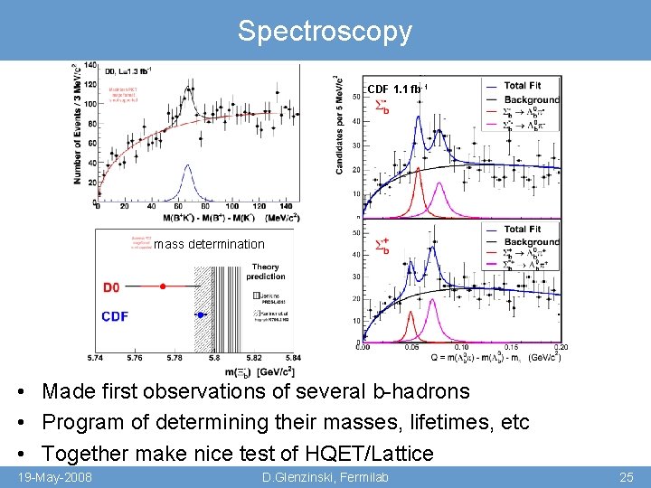 Spectroscopy CDF 1. 1 fb-1 mass determination • Made first observations of several b-hadrons