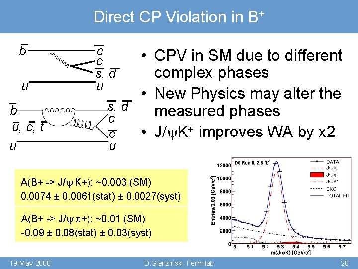 Direct CP Violation in B+ b u, c, t u c c s, d