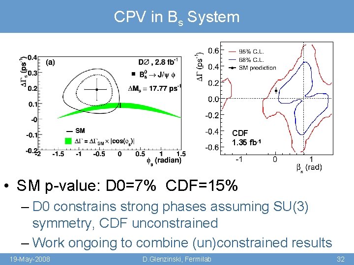 CPV in Bs System CDF 1. 35 fb-1 • SM p-value: D 0=7% CDF=15%