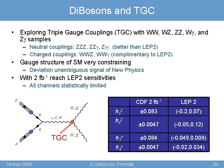 Di. Bosons and TGC • Exploring Triple Gauge Couplings (TGC) with WW, WZ, ZZ,