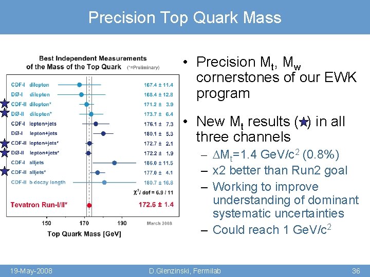 Precision Top Quark Mass • Precision Mt, Mw cornerstones of our EWK program •
