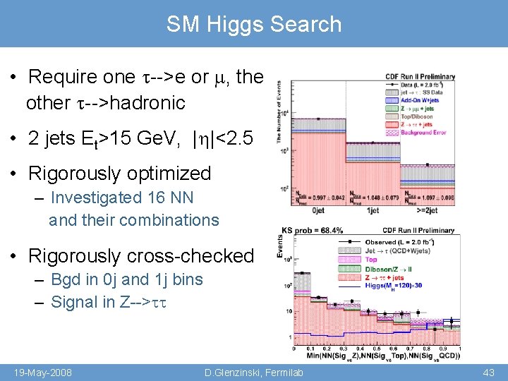 SM Higgs Search • Require one -->e or , the other -->hadronic • 2