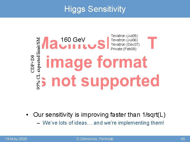 CDF+D 0 95% CL expected limit/SM Higgs Sensitivity 160 Ge. V Tevatron (Jul 05)