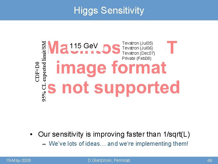 CDF+D 0 95% CL expected limit/SM Higgs Sensitivity 115 Ge. V Tevatron (Jul 05)