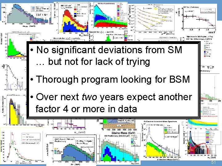 CDF 1 fb-1 Search for New Phenomena • No significant deviations from SM …