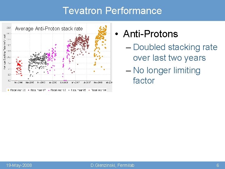 Tevatron Performance Average Anti-Proton stack rate • Anti-Protons – Doubled stacking rate over last