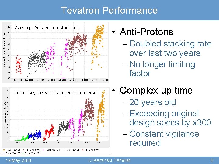 Tevatron Performance Average Anti-Proton stack rate • Anti-Protons – Doubled stacking rate over last