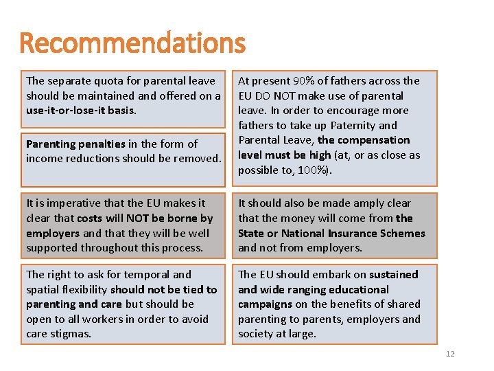 Recommendations The separate quota for parental leave should be maintained and offered on a