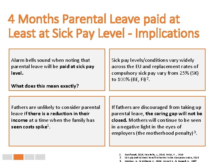 4 Months Parental Leave paid at Least at Sick Pay Level - Implications Alarm