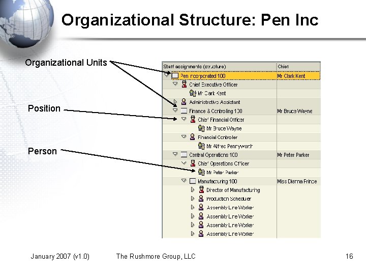 Organizational Structure: Pen Inc Organizational Units Position Person January 2007 (v 1. 0) The