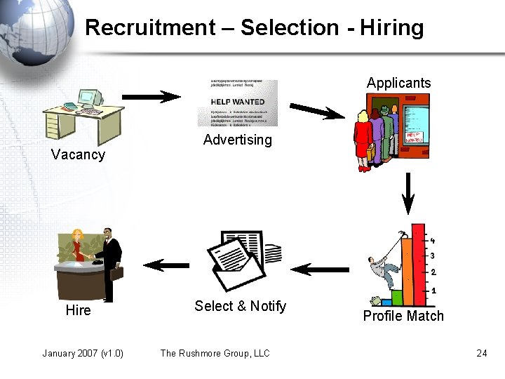 Recruitment – Selection - Hiring Applicants Vacancy Hire January 2007 (v 1. 0) Advertising