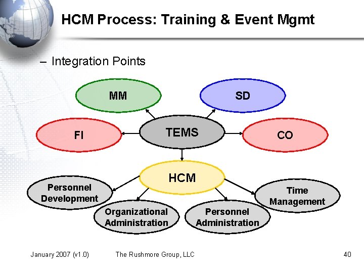 HCM Process: Training & Event Mgmt – Integration Points MM FI Personnel Development SD