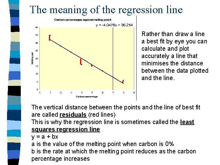 The meaning of the regression line Rather than draw a line a best fit