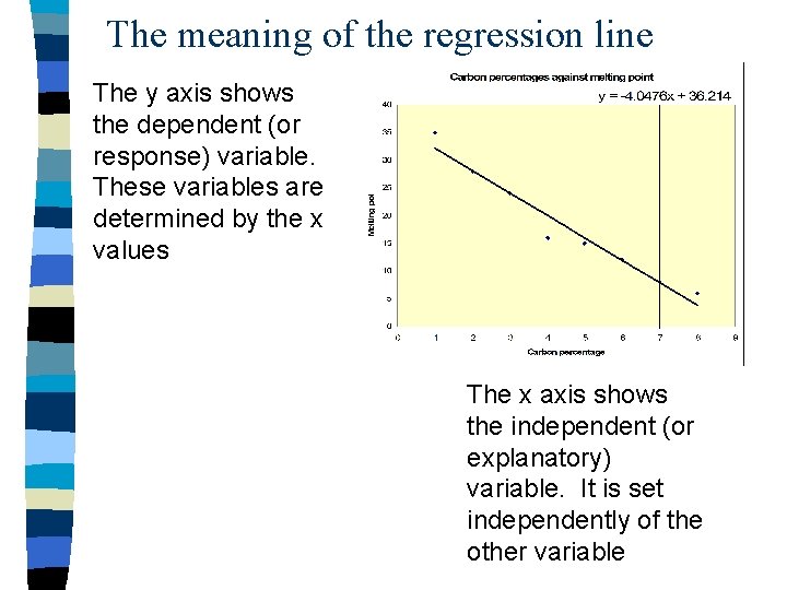 The meaning of the regression line The y axis shows the dependent (or response)