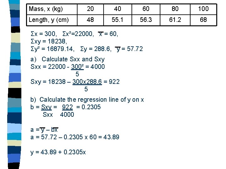 Mass, x (kg) 20 40 60 80 100 Length, y (cm) 48 55. 1