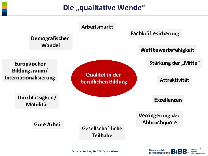 Die „qualitative Wende“ Arbeitsmarkt Demografischer Wandel Europäischer Bildungsraum/ Internationalisierung Wettbewerbsfähigkeit Stärkung der „Mitte“ Qualität