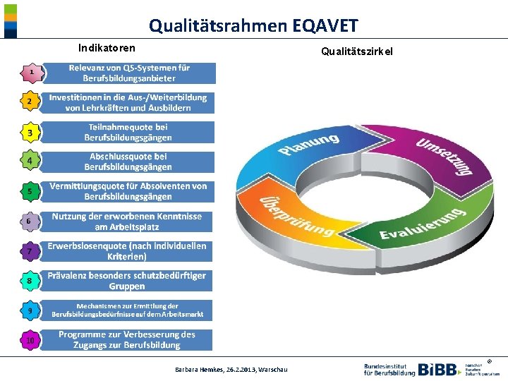 Qualitätsrahmen EQAVET Indikatoren Qualitätszirkel ® Barbara Hemkes, 26. 2. 2013, Warschau 