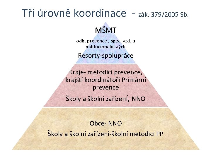 Tři úrovně koordinace - zák. 379/2005 Sb. MŠMT odb. prevence , spec. vzd. a