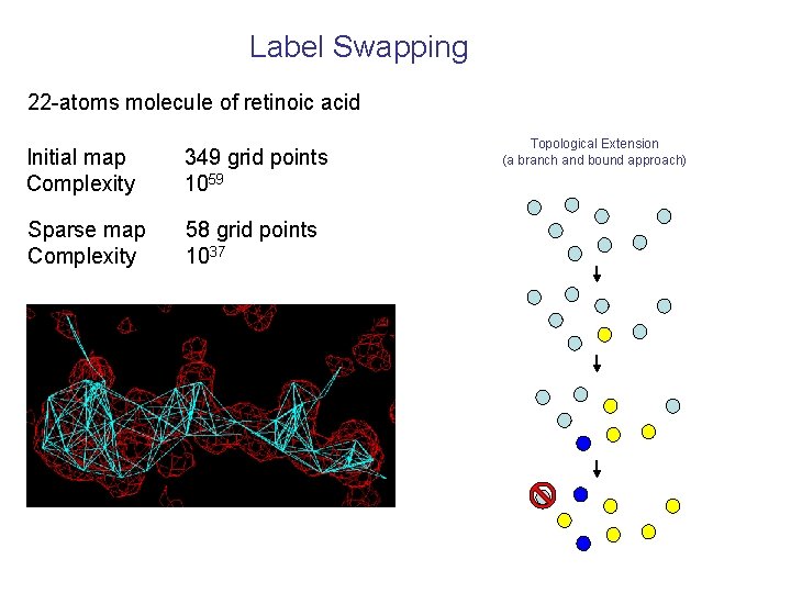 Label Swapping 22 -atoms molecule of retinoic acid Initial map Complexity 349 grid points