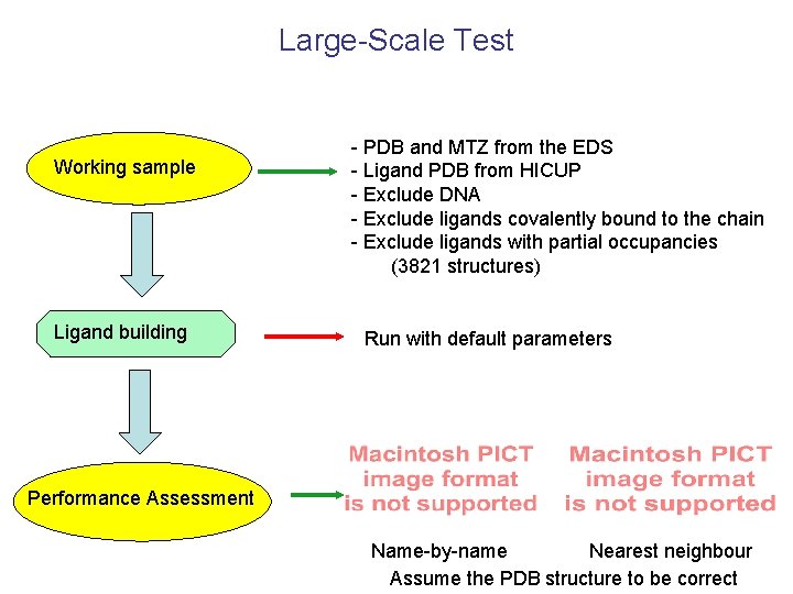 Large-Scale Test Working sample Ligand building - PDB and MTZ from the EDS -
