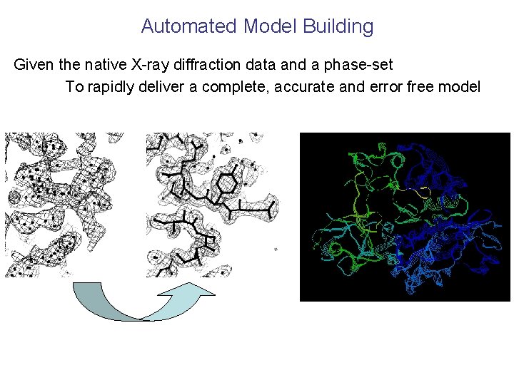 Automated Model Building Given the native X-ray diffraction data and a phase-set To rapidly