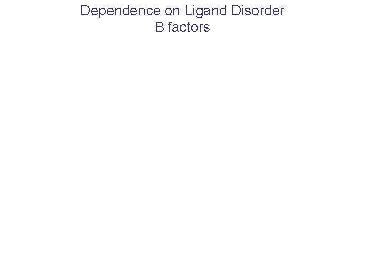Dependence on Ligand Disorder B factors 
