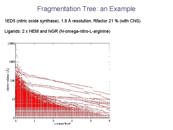 Fragmentation Tree: an Example 1 ED 5 (nitric oxide synthase), 1. 8 Å resolution,