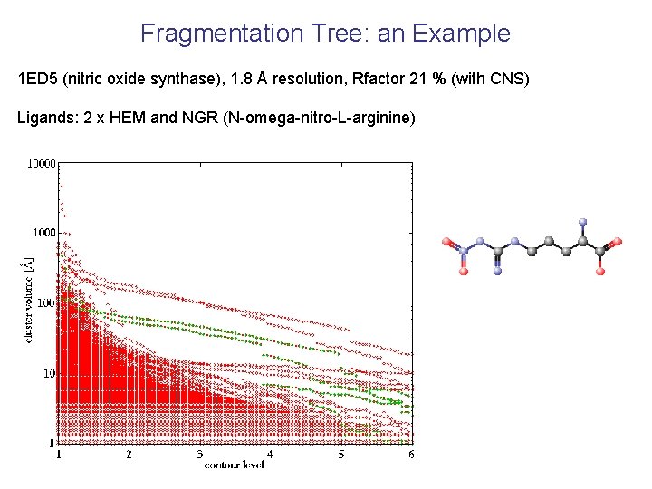 Fragmentation Tree: an Example 1 ED 5 (nitric oxide synthase), 1. 8 Å resolution,