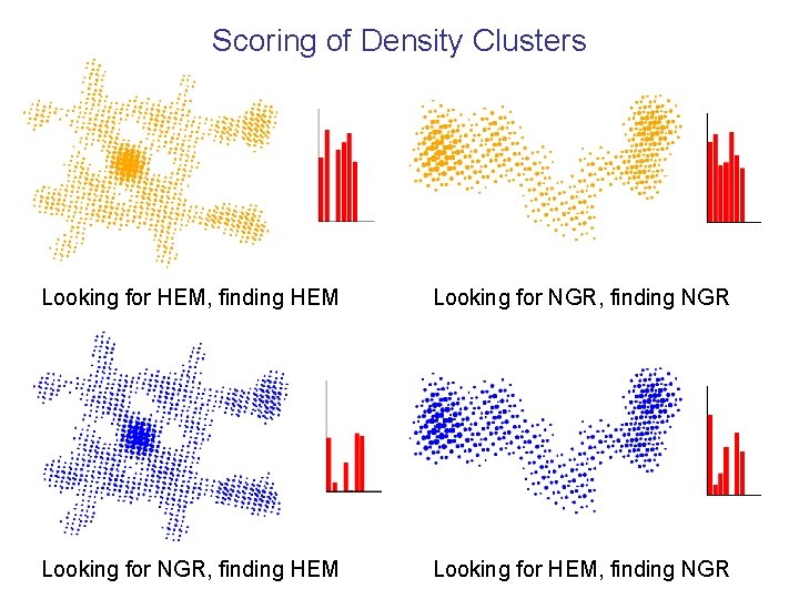 Scoring of Density Clusters Looking for HEM, finding HEM Looking for NGR, finding NGR